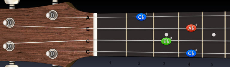 Ukulele – register akordov od G♯ / Ab (ladenie G-C-E-A)