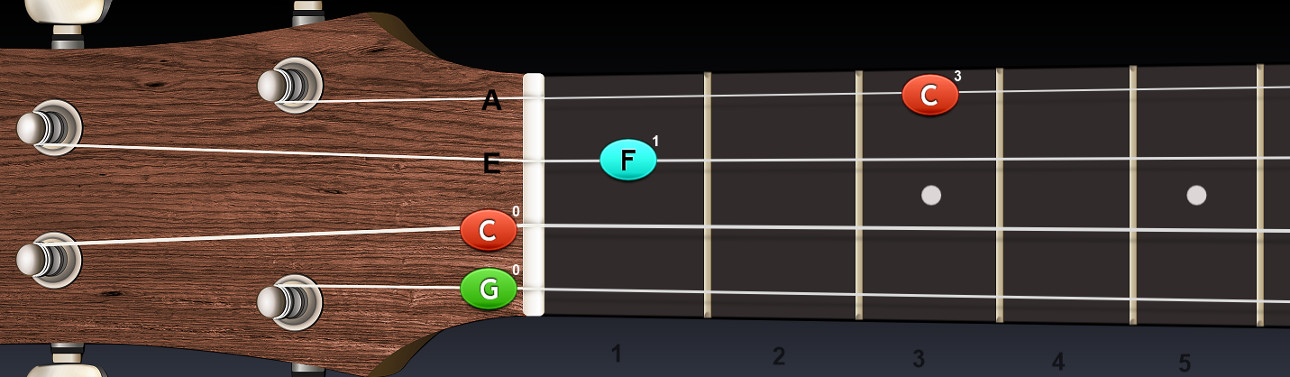 https://new.mojagitara.com/wp-content/uploads/2020/03/ukulele_C4sus.jpg