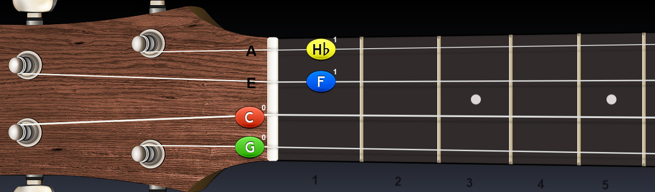 https://new.mojagitara.com/wp-content/uploads/2020/03/ukulele_C74sus.jpg
