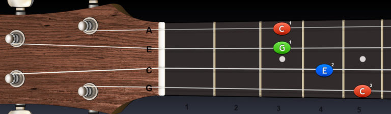 Ukulele – durová kadencia C dur