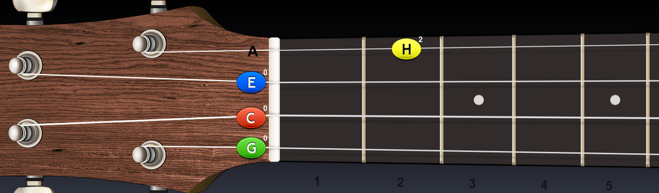 https://new.mojagitara.com/wp-content/uploads/2020/03/ukulele_Cmaj7.jpg