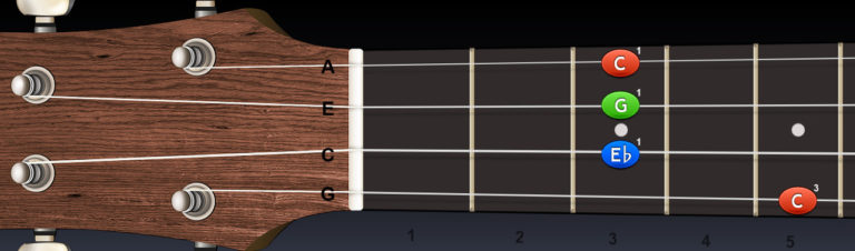 Ukulele – molová kadencia Cmi