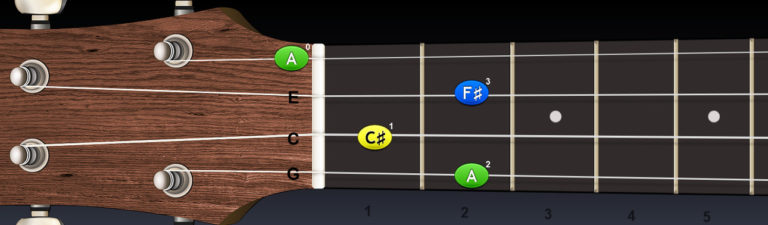 Ukulele – register akordov od D (ladenie G-C-E-A)