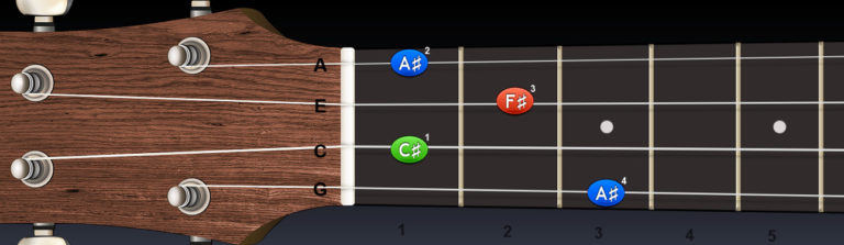 Ukulele – register akordov od F♯ / Gb (ladenie G-C-E-A)