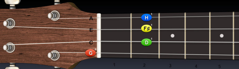 Ukulele – register akordov od G (ladenie G-C-E-A)