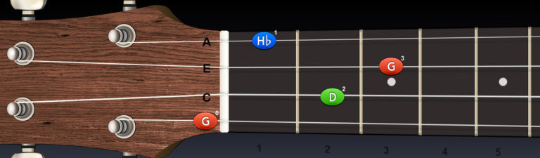 Ukulele – molová kadencia Gmi