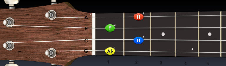 Ukulele – register akordov od H (ladenie G-C-E-A)