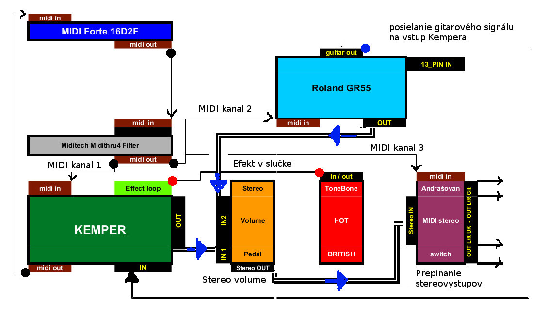 https://new.mojagitara.com/wp-content/uploads/2020/09/schema-zapojenia-pedalboard-midi-audio.jpg