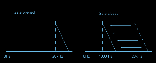Rockman - Smart Gate