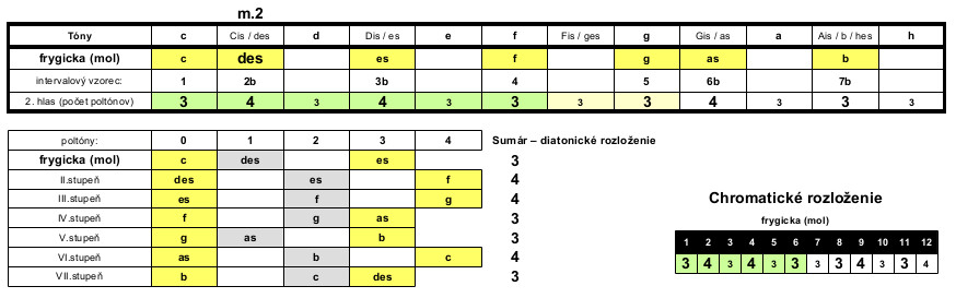 https://new.mojagitara.com/wp-content/uploads/2021/11/Roland-VG-99x_10-stupnic_frygicka.jpg