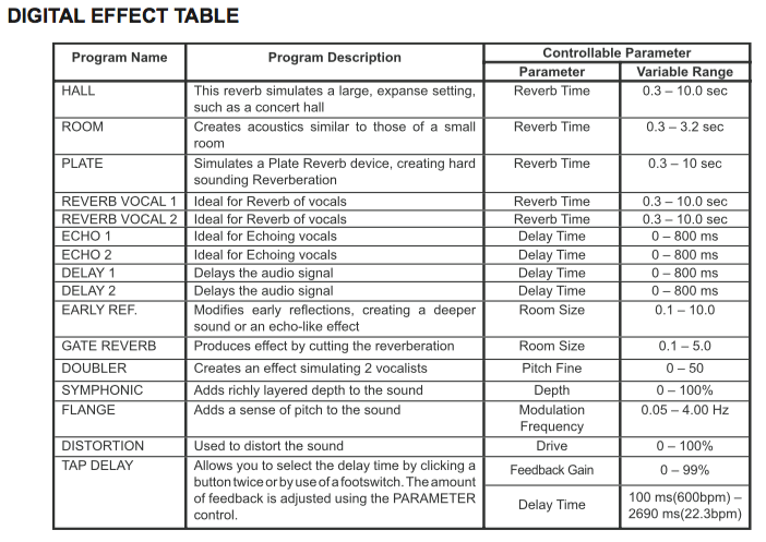 sonic-digital-ef-table