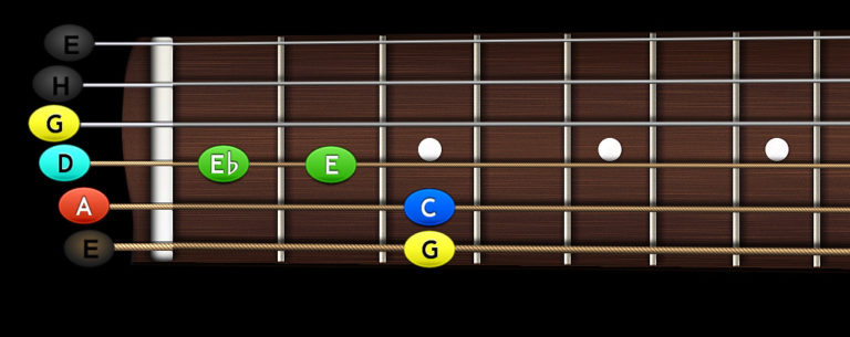 4 gitarové – basové motívy – rytmické cvičenie