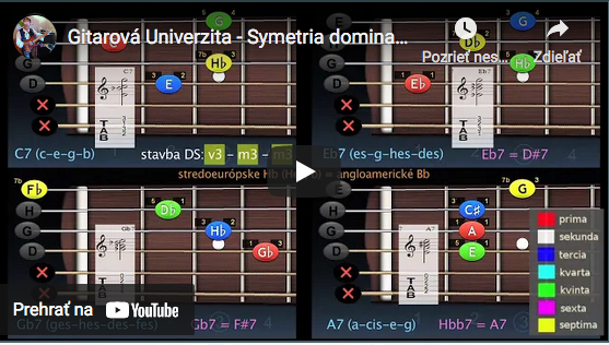Symetria dominantných septakordov